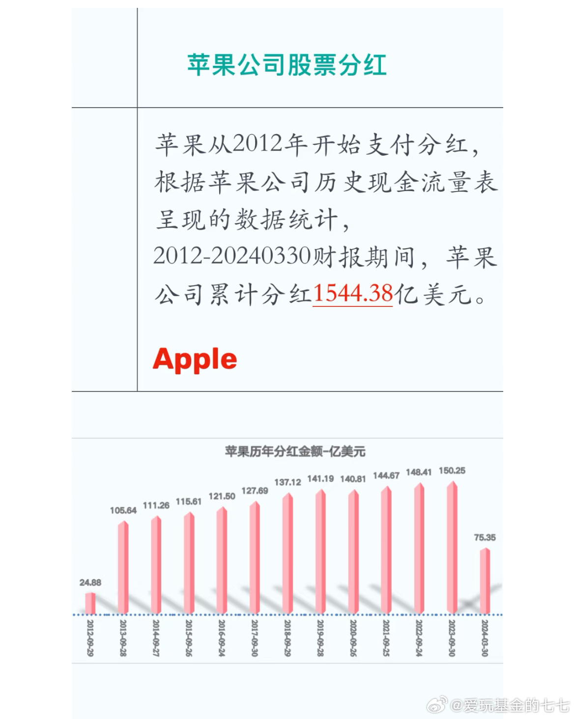 苹果股票分红，科技巨头的财富回馈策略