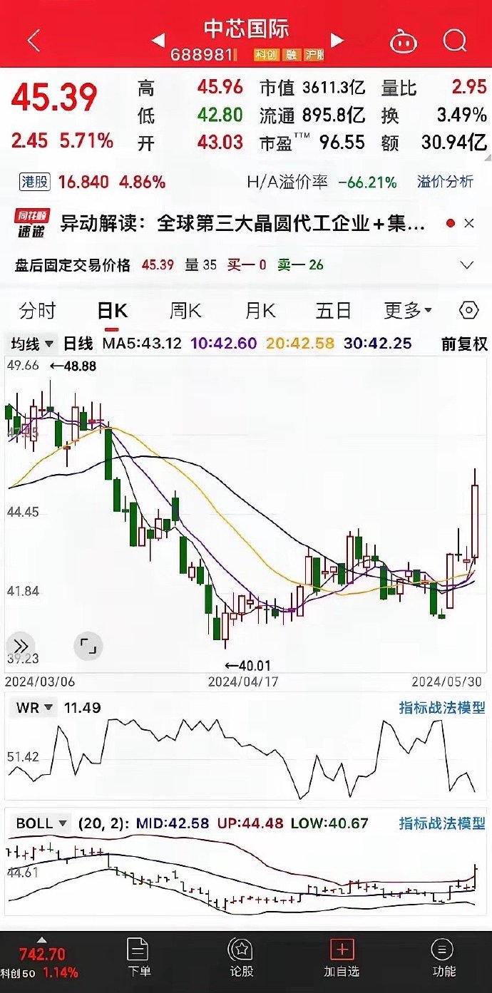 中芯国际股票，半导体行业的璀璨明珠与投资者的新机遇