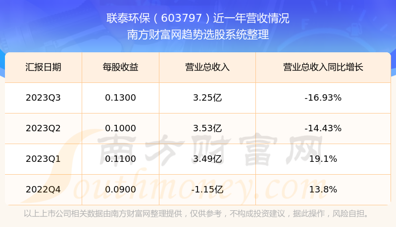 联泰环保股票，绿色经济浪潮中的稳健之选