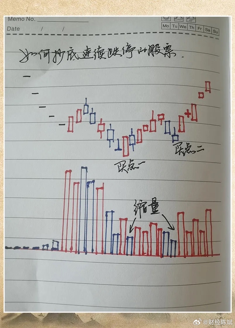 十年坎坷股市路，风雨兼程的投资者心路历程