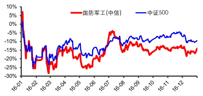 探索中证500，揭秘其背后的股票构成与投资价值