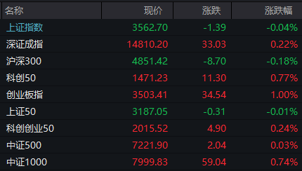 揭秘A股市场开盘时间，几号开盘，投资者必知