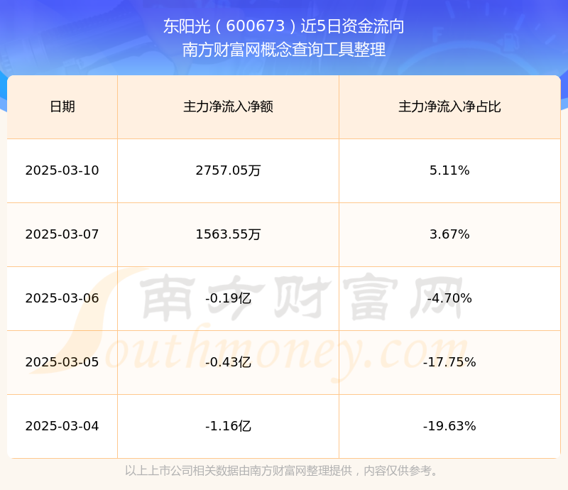 600673股票，探索其投资价值与市场动态