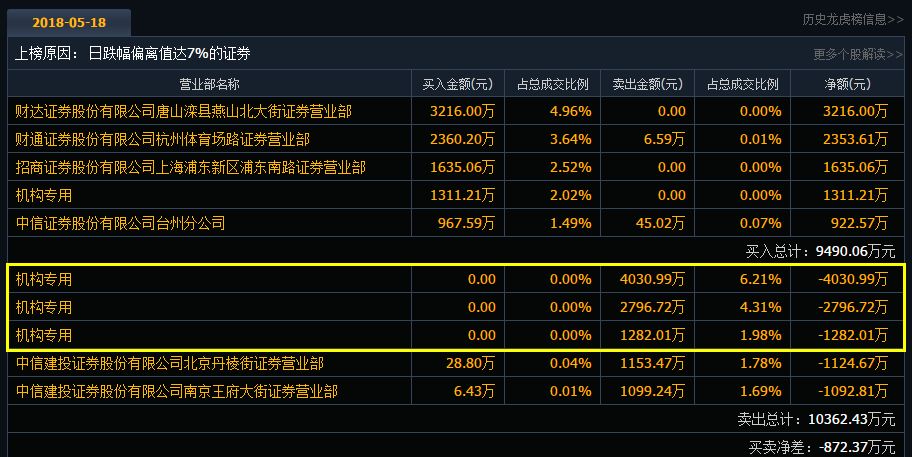 受托人视角下的2022年受限制股份单位计划，5万股购买决策分析