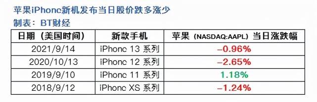 免费学炒股软件下载，苹果用户的投资秘籍