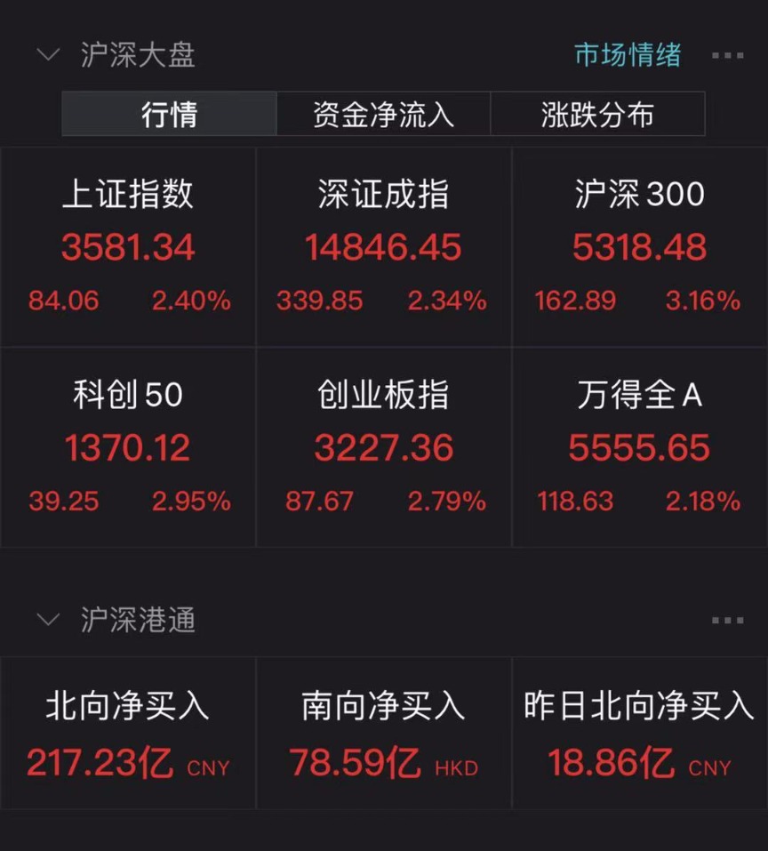 中国股票市场的领航者，揭秘中国股票第一人的传奇之路