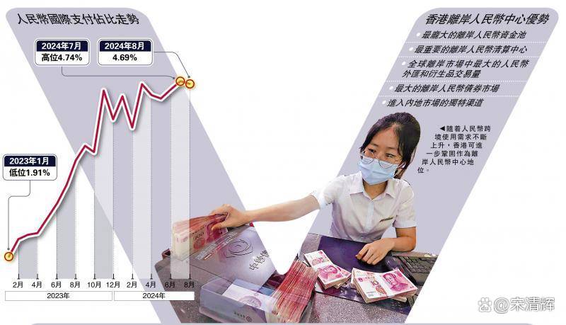 香港，强化离岸人民币基础设施，引领国际金融新篇章