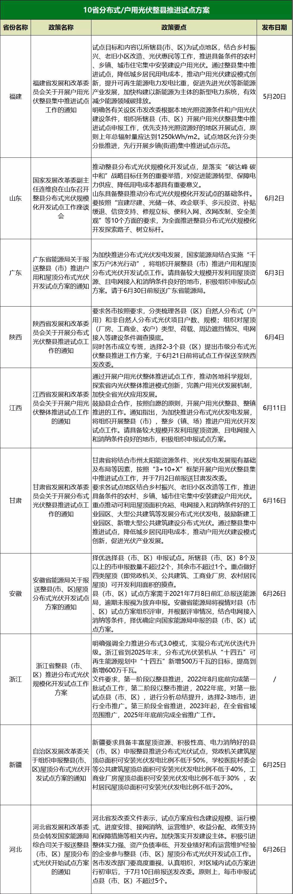 全国范围内已申报36个项目，创新与发展并进的新篇章