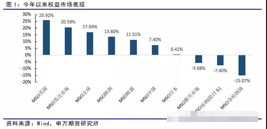 今年剩余时间里美股没有回报，市场展望与投资策略