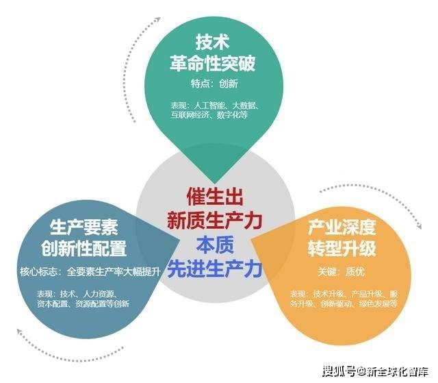 未来北交所，新质生产力发展的沃土与孵化器
