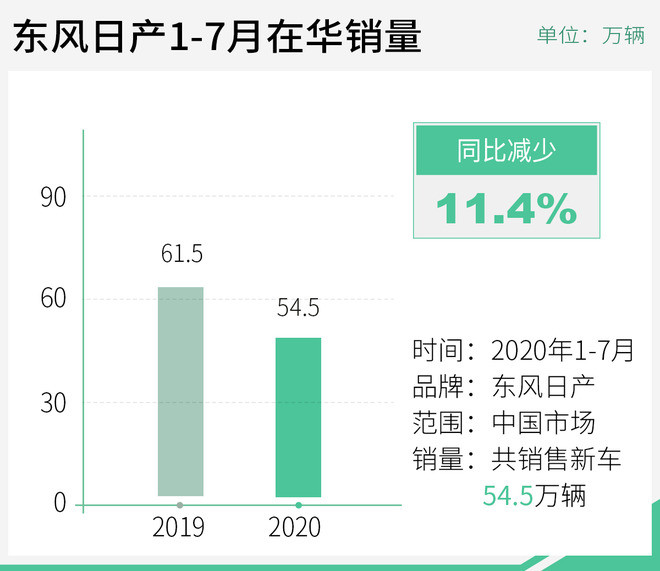 7月至8月供水业务售水量增长分析，3440.15万立方米，同比增幅达5.85%