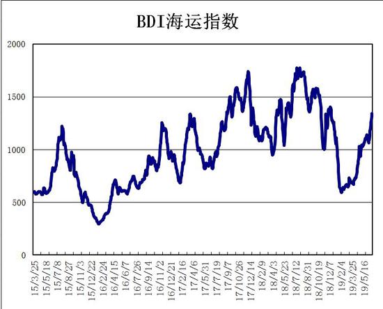 供需博弈剧烈，2023年猪价宽幅震荡下行深度解析