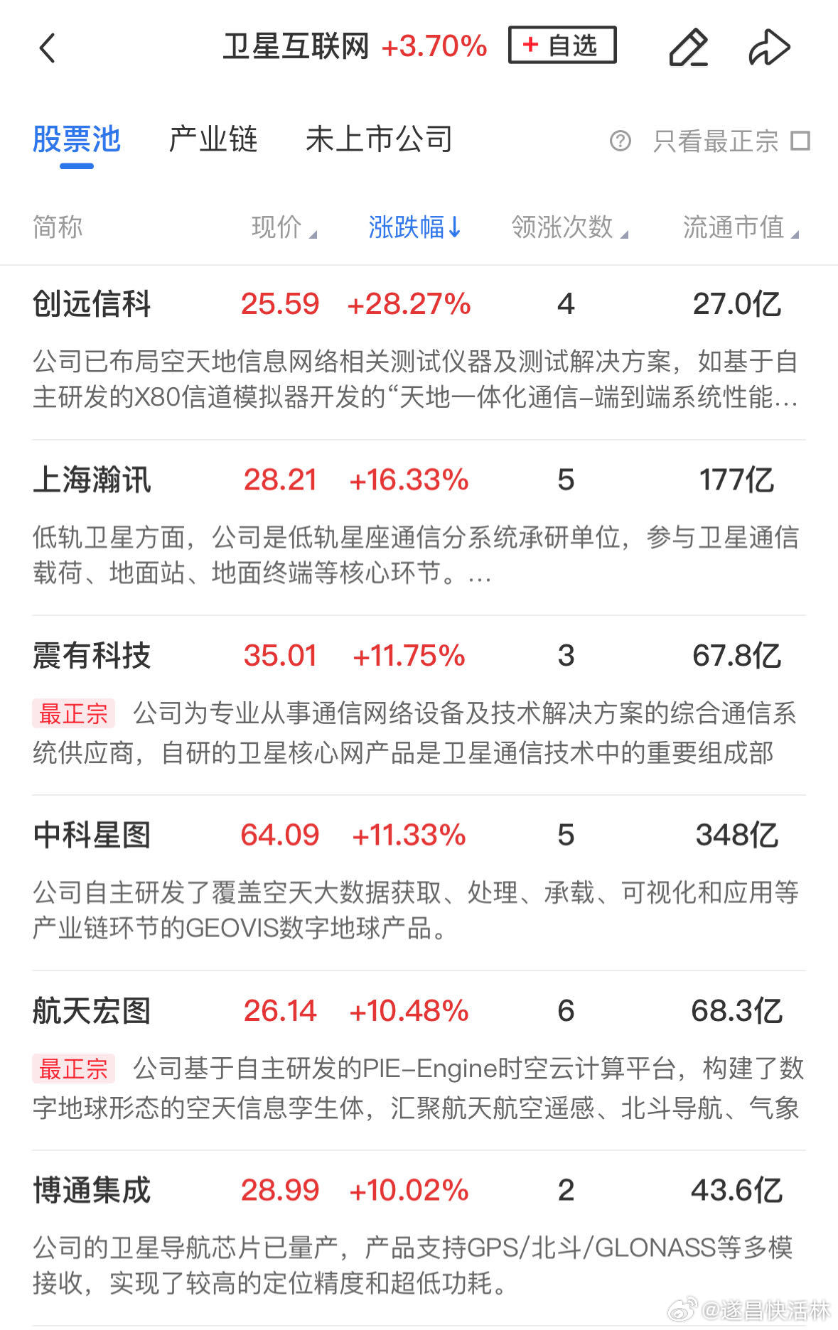 探索中国卫星股票走势的奥秘