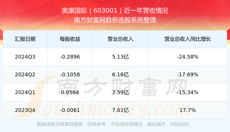 奥康国际股票行情，风雨兼程中的机遇与挑战