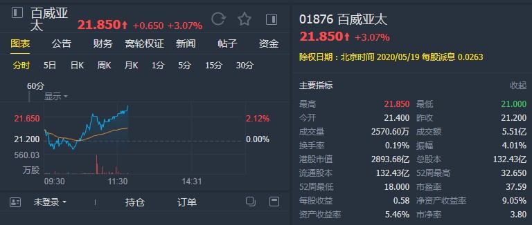 下调百威亚太目标价至11.3港元，评级维持跑赢大市，深度剖析与未来展望