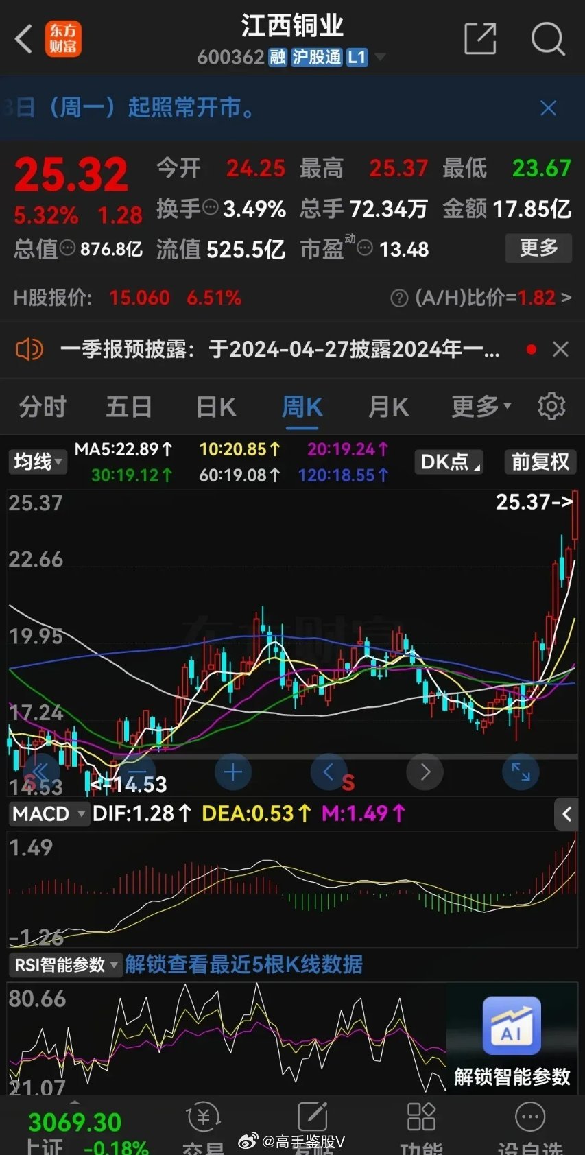 江西铜业股票，投资潜力与前景展望