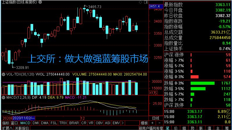 股票箱体图解，解读股市走势的新视角