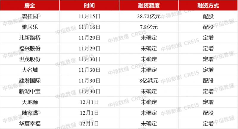 H股配股申请获中国证监会批复，企业资本运作新篇章的开启