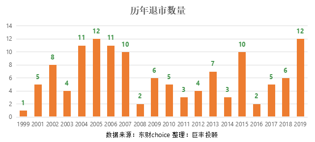 退市潮下的警示灯，揭秘近期面临退市风险的股票