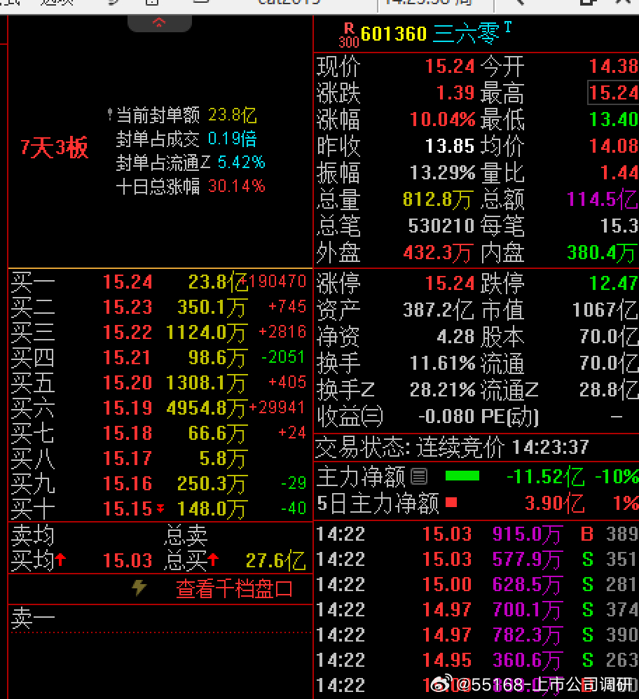 360股票吧，投资者交流的智慧殿堂