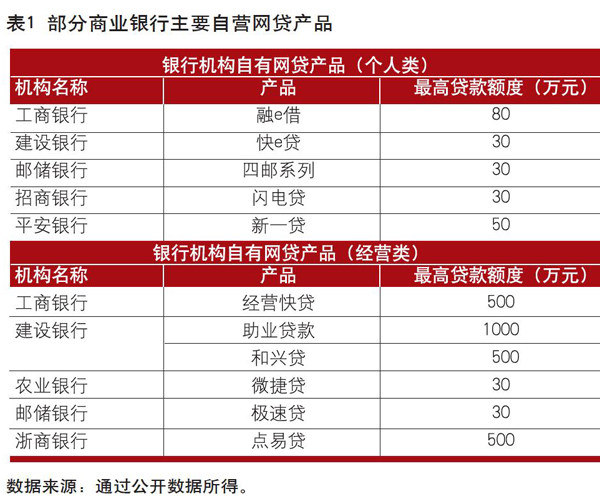 微贷网股票，互联网金融的崛起与挑战