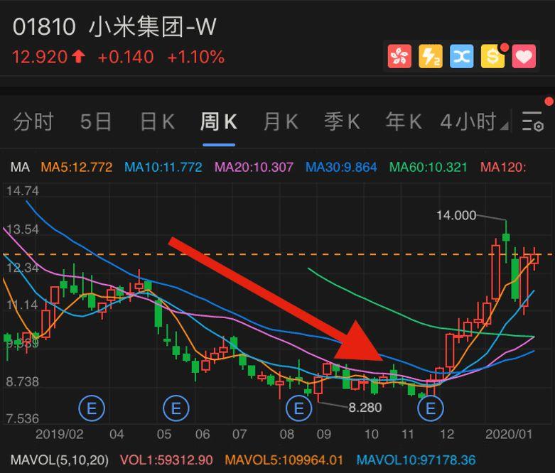 美团股票价格，波动背后的市场逻辑与未来展望