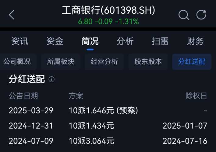 探秘工行股票，稳健之选与未来展望
