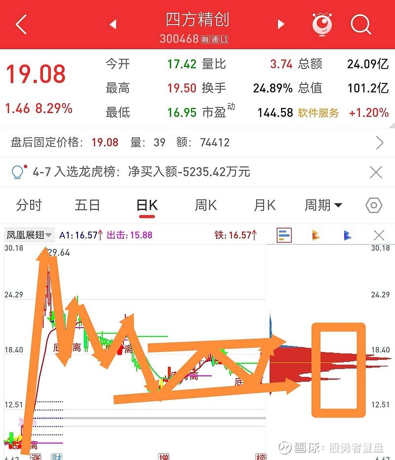 探秘四方精创股票吧，科技与创新的双重驱动