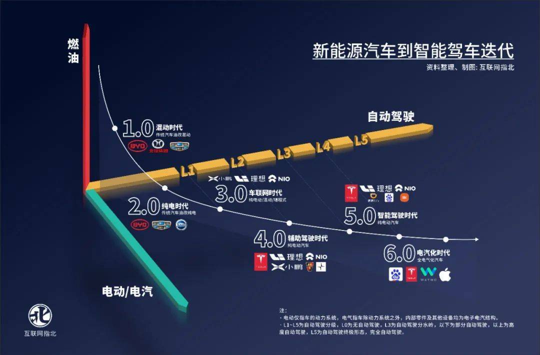 小米汽车月销首破2万辆，智能电动新时代的里程碑