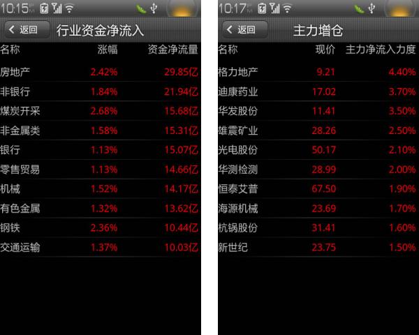 手机炒股必备软件，解锁智能投资新体验