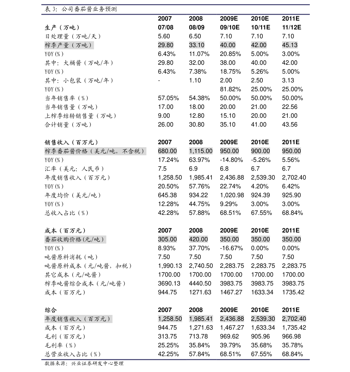 000835股票，从行业前景到投资价值深度剖析