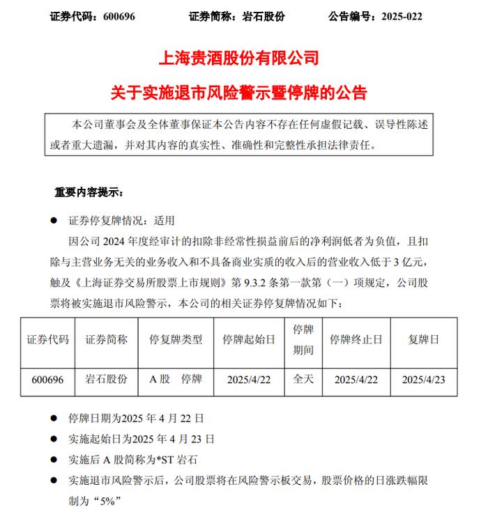 公司股票4月22日起实施退市风险警示，市场震荡下的企业警钟