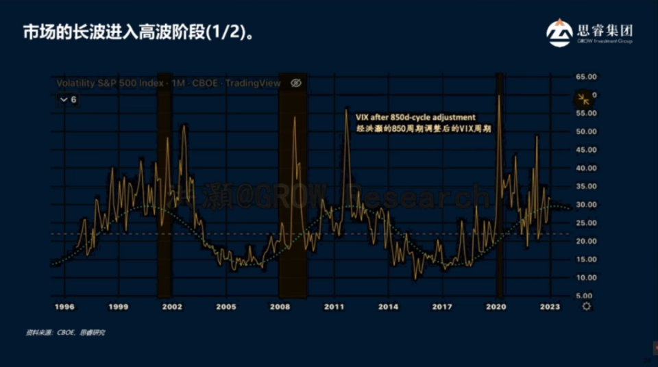 市场波动下的理性之声，这不是恐慌抛售