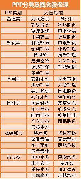 PPP概念股，政府与社会资本合作的投资新蓝海