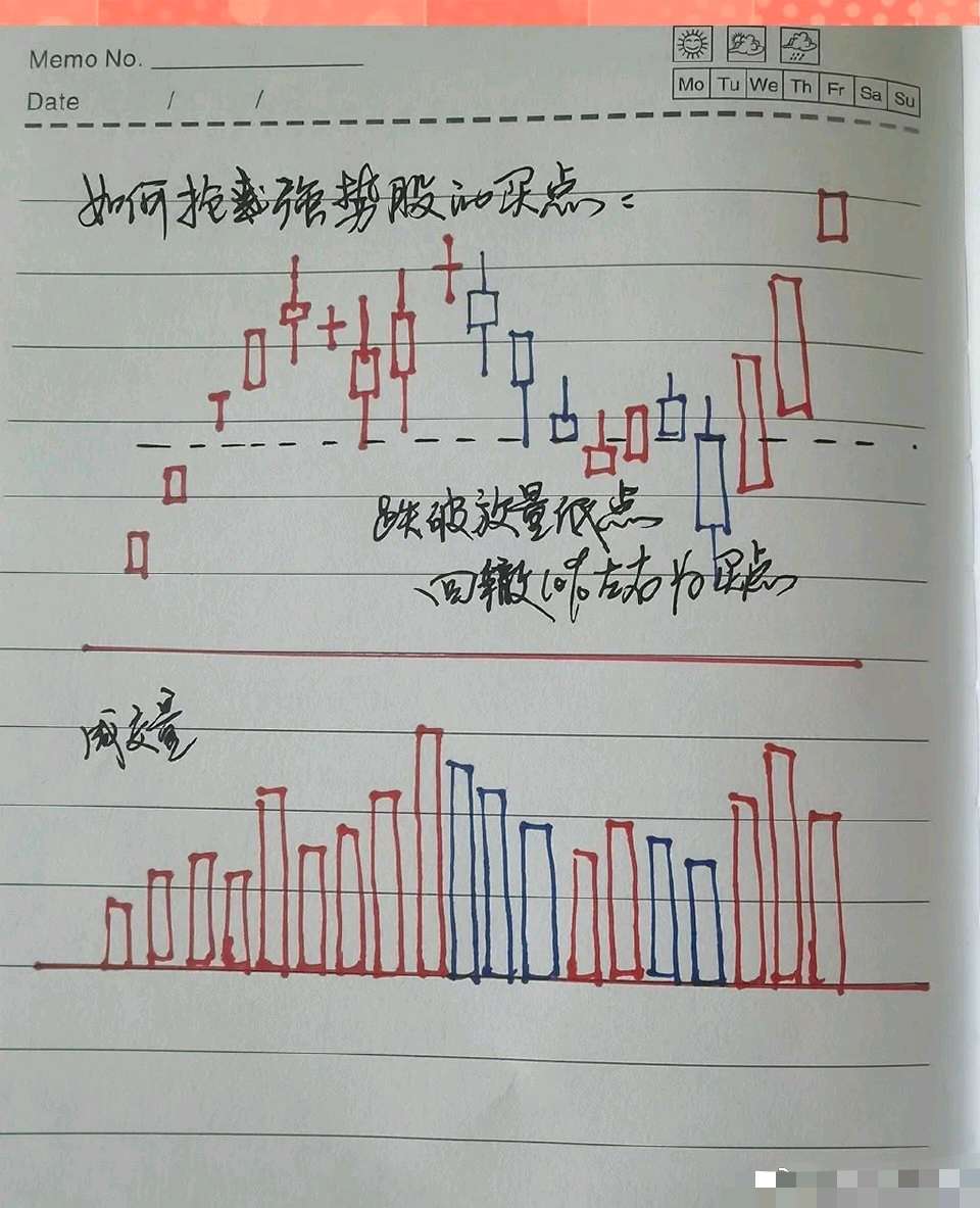 炒股新手必备，手机端炒股流程笔记软件全解析