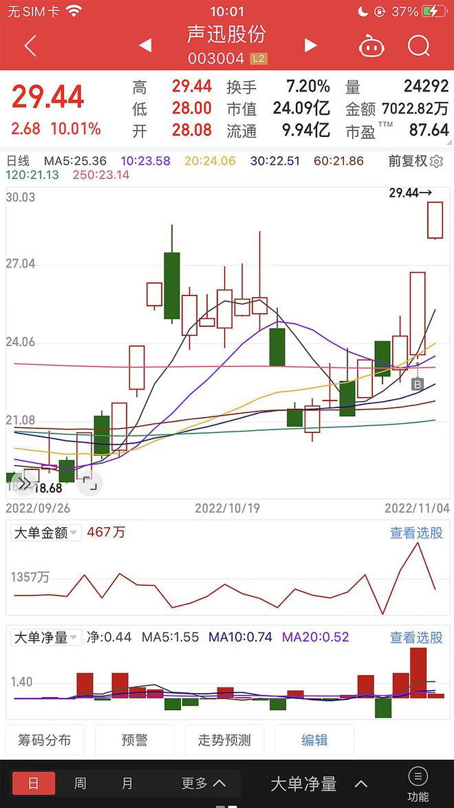 声讯股票，探索现代金融市场的关键要素