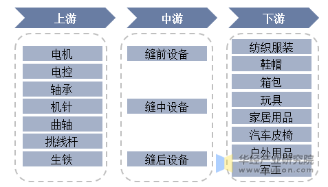 直接客户驱动下的缝制设备与智能产线升级之路