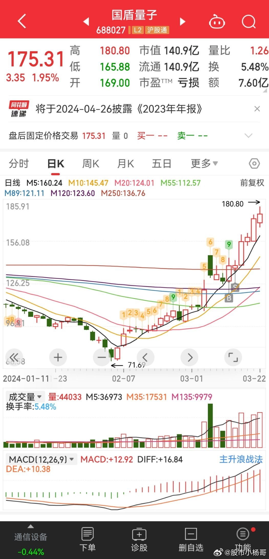 量子通信股票行情，未来投资的新热点