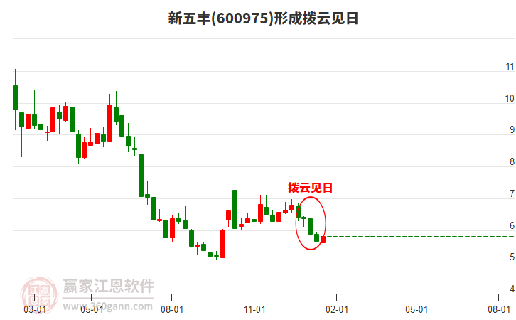 600975股吧，深度解析与投资策略探讨