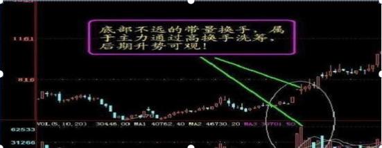 股票涨停的买入策略与注意事项
