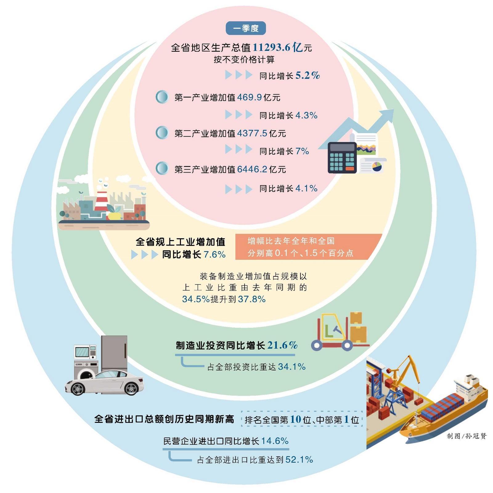 深化统筹市场投融资改革，推动经济高质量发展的关键路径