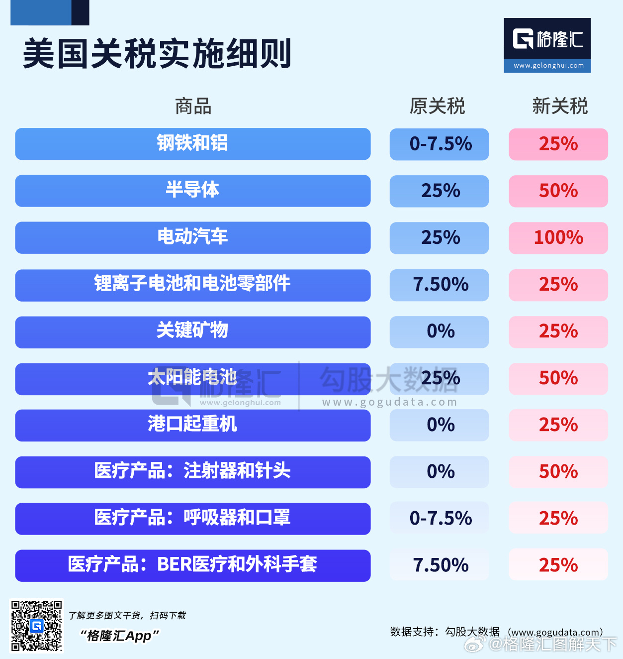 特朗普时期10%关税，贸易协议中的潜在下调及其全球影响