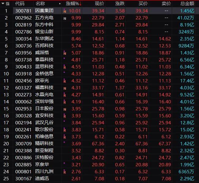 东方中科股票代码，探索中国科技巨头的投资潜力