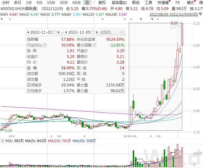 股票中国联通，从传统电信巨头到数字化转型的先锋