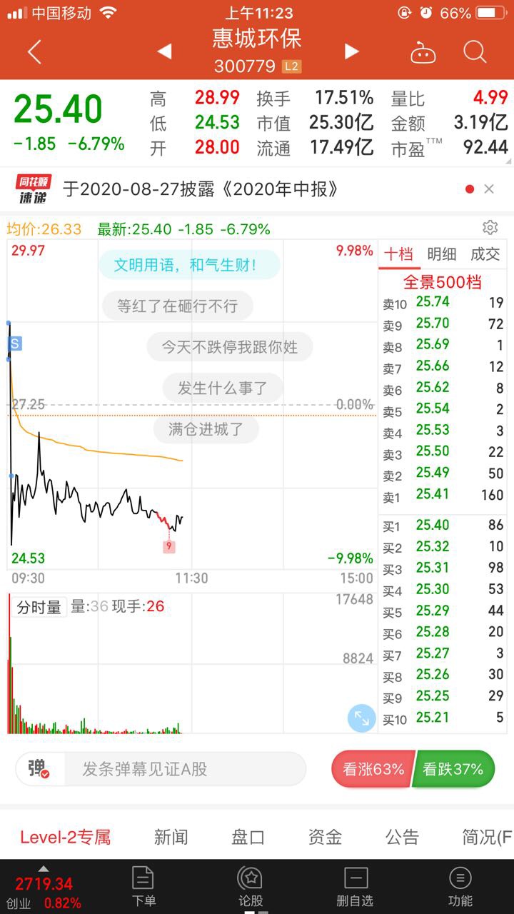 惠城环保股票，绿色经济浪潮中的投资新蓝海
