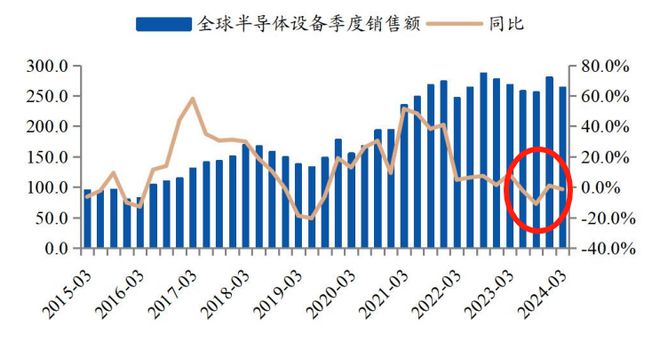 可持续关注，半导体设备ETF的投资潜力与未来展望