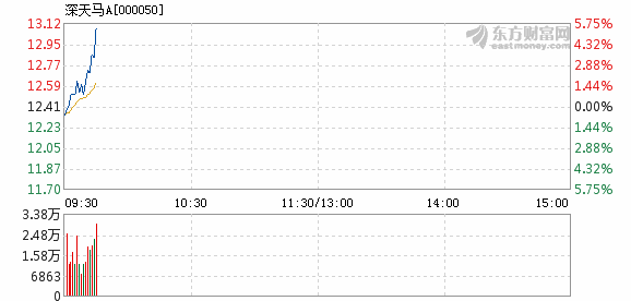 深天马A（000050）中国显示技术领域的领跑者