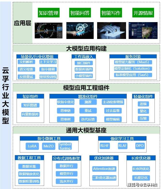 AI+大模型，掀起医疗革命，本土创新加速医疗器械进化