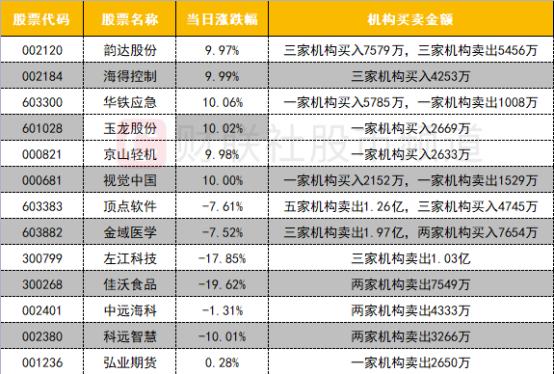 智能看盘，揭秘那些好用的手机炒股软件