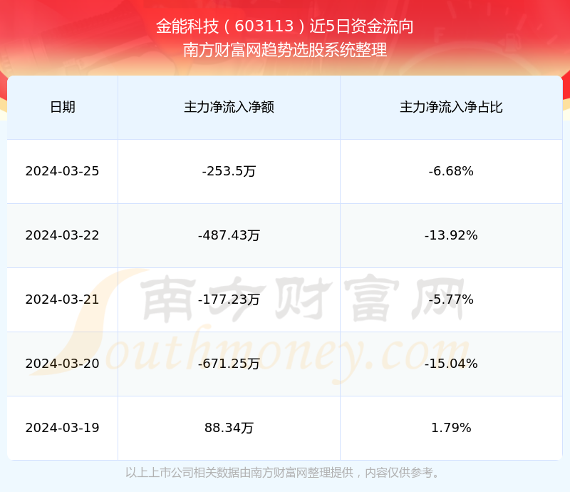 金能科技603113股票，新能源浪潮中的潜力股